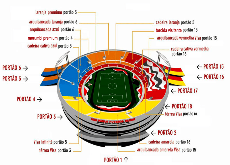 Estádio do Morumbi Mapa: guia para se localizar e aproveitar
